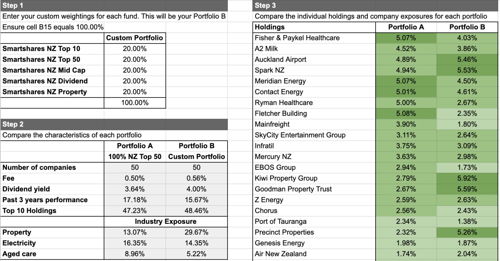 More funds = less diversification? Are you investing in too many funds