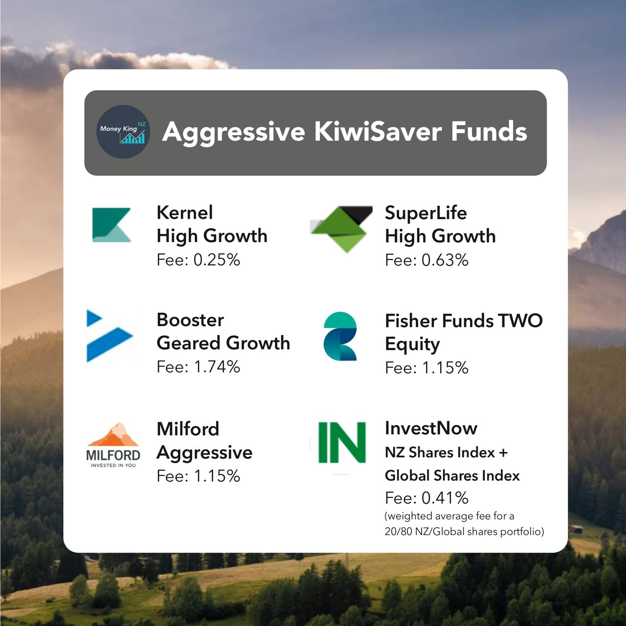 Ask Money King NZ (Spring 2022) What changes would we make to