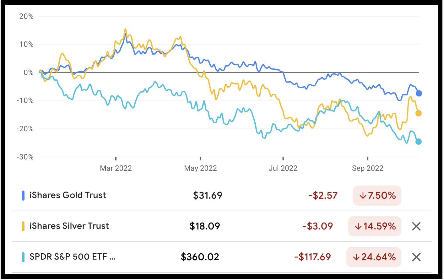 Gold and Silver Is it investing or gambling? Money King NZ